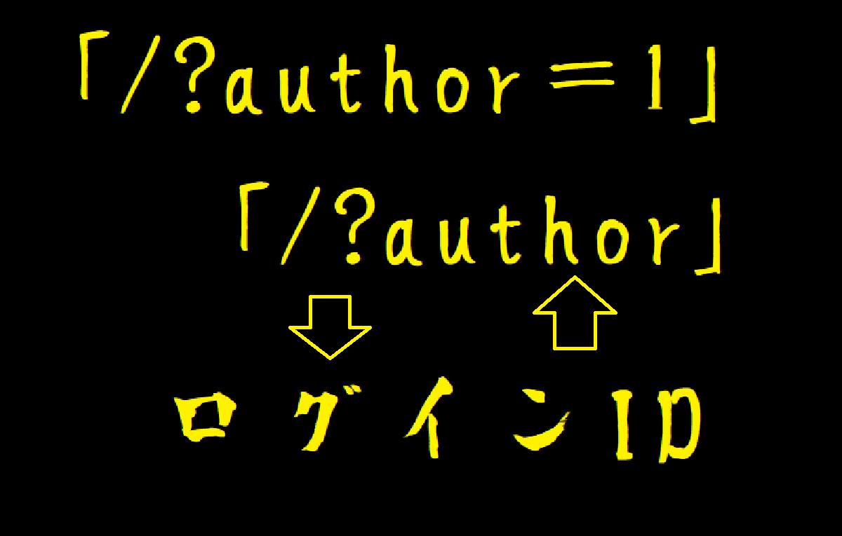 「author」「author＝1」で検索するとログインIDが分かるーWordPress
