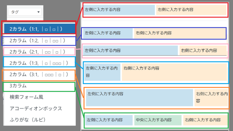 ビジュアルエディタ内でカラム表示-Cocoonのタグボックス-WordPress